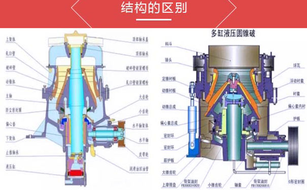 單缸液壓圓錐破碎機(jī)和多缸單缸液壓圓錐破碎機(jī)的對比